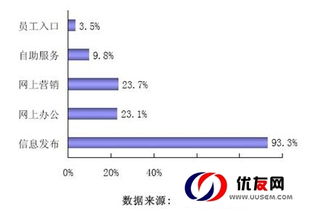 化工行業(yè)網(wǎng)絡營銷與技術(shù)服務的整合方案