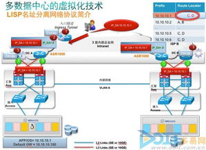 思科ASR1000在數(shù)據(jù)中心互聯(lián)中的關(guān)鍵作用