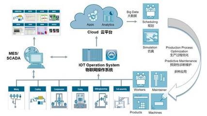 數(shù)字孿生 虛擬制造與現(xiàn)實(shí)生產(chǎn)的深度融合