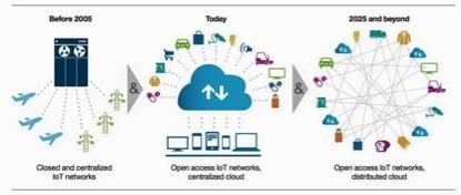 物聯(lián)網(wǎng) 大數(shù)據(jù)時代的網(wǎng)絡(luò)技術(shù)服務新引擎