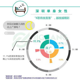 北上廣深單身女子大數據報告 技術與數據解讀當代都市女性情感生態